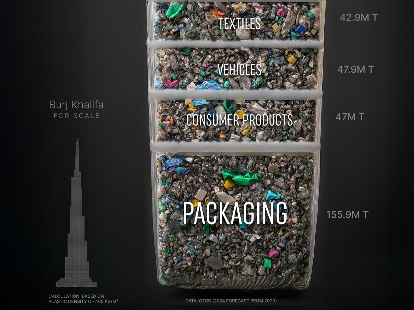 Circular Packaging for Modern Procurement: Solving the Plastic Problem Profitably
