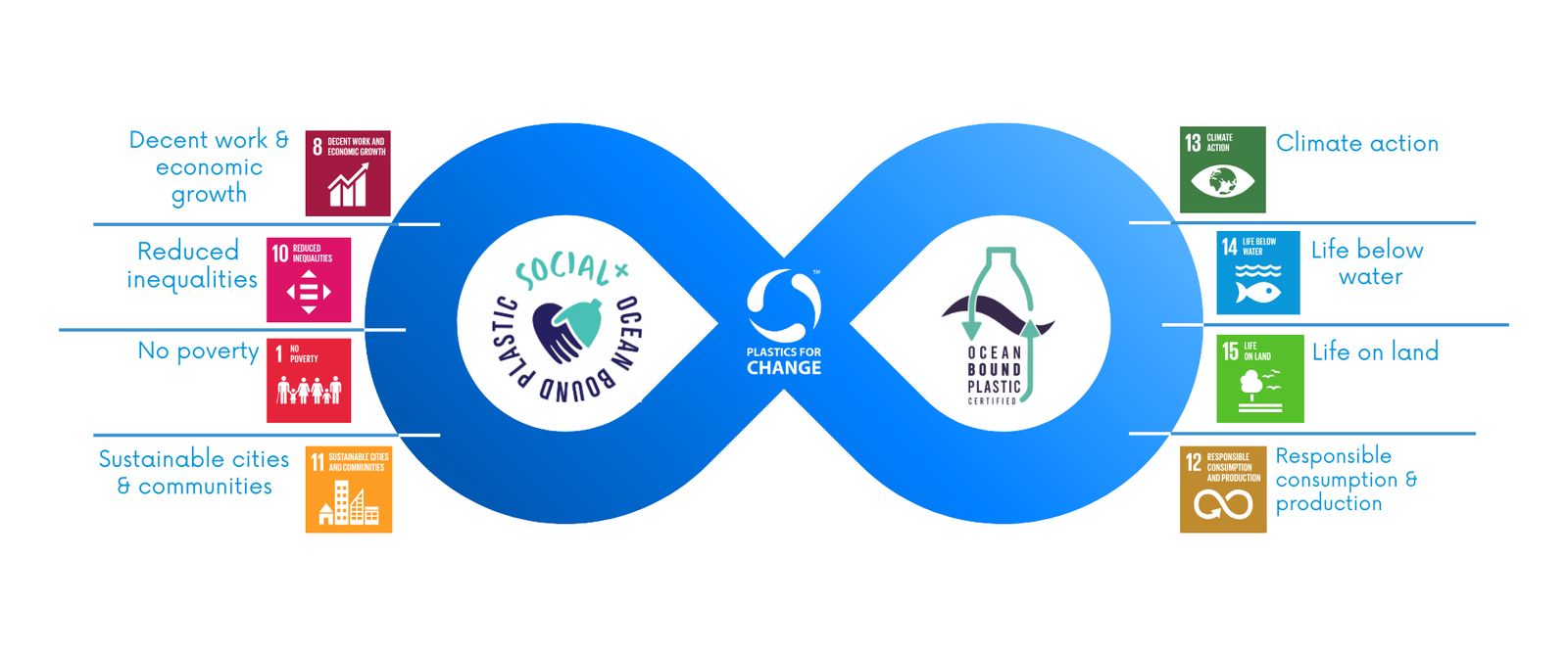 Why Certifications in the Recycling Industry Should Be Your Brand’s Guiding Light