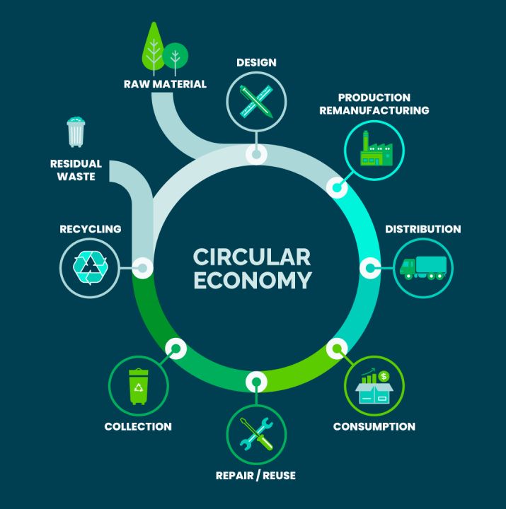 From Pollution to Solution: How Extended Producer Responsibility is Reshaping the Future of Plastics