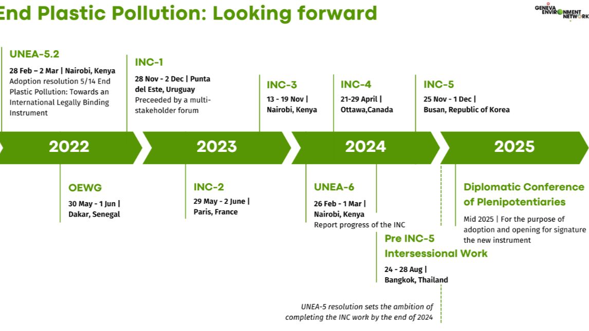 INC-5 in Busan: Wins, Challenges, and What’s Next for Tackling Plastic Pollution